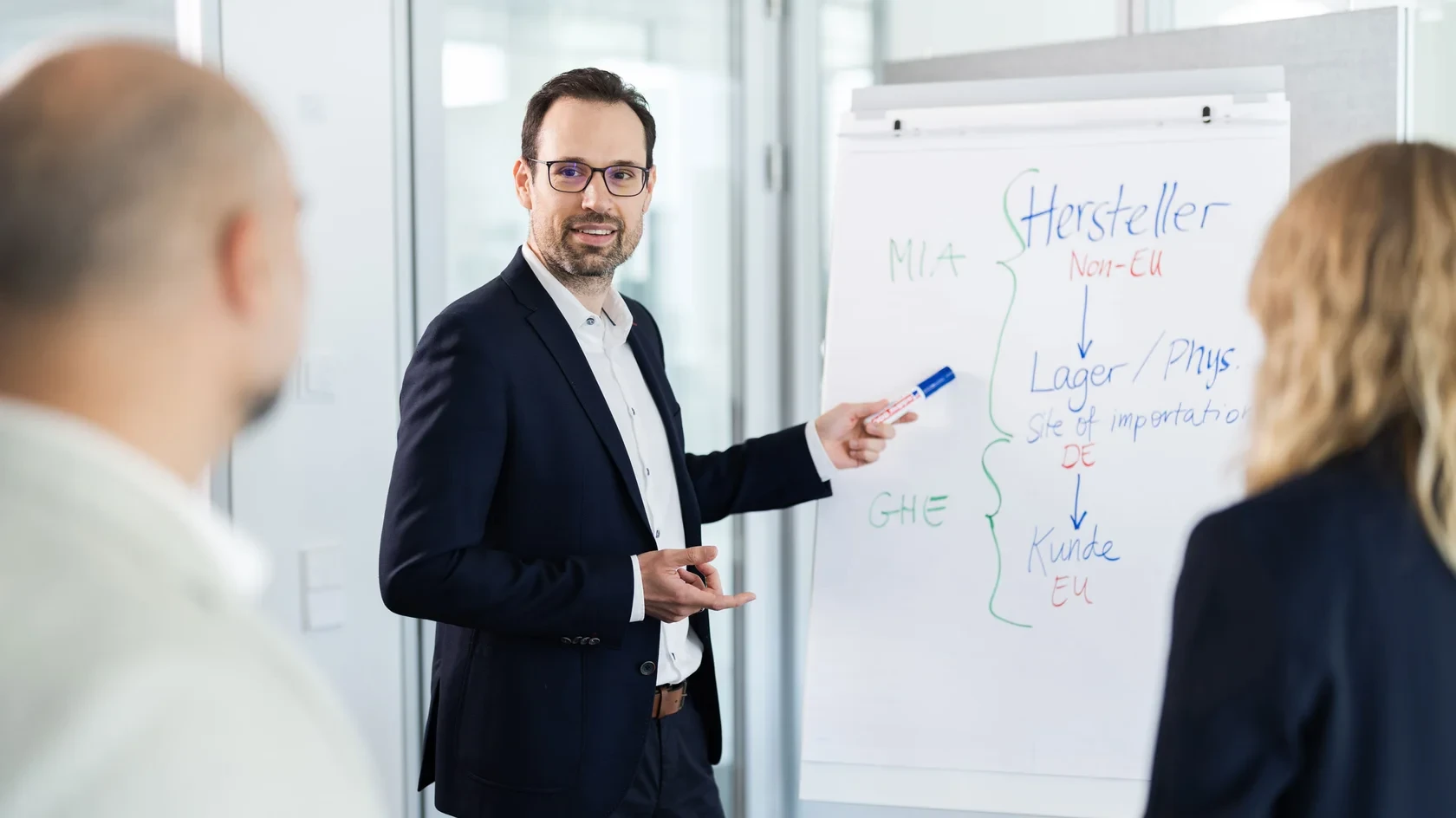 Präsentation im Büro Ein Mann im Anzug hält eine Präsentation für zwei weitere Personen und nutzt dabei ein Flipchart mit Stichpunkten zu Import- und Lagerprozessen.